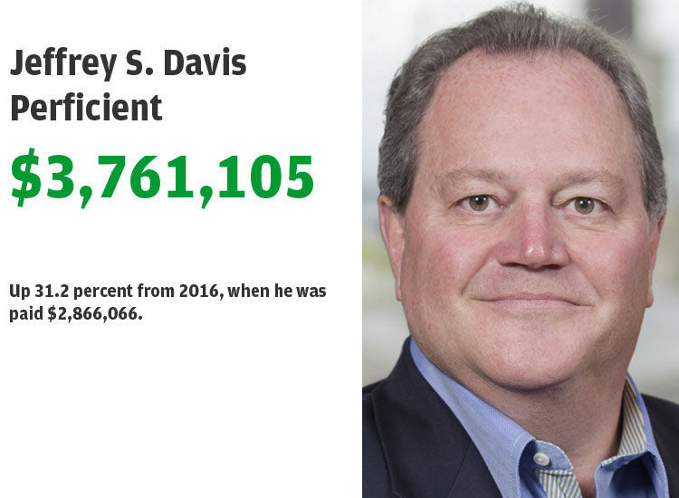18. Jeffrey S. Davis, Perficient